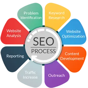 Seo Services