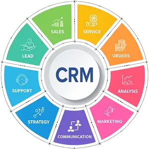 CRM Development