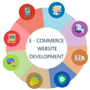 eCommerce Website Development