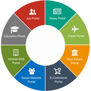 Portal Development