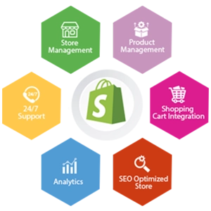 Shopify Development