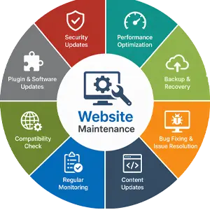 Website Maintenance
