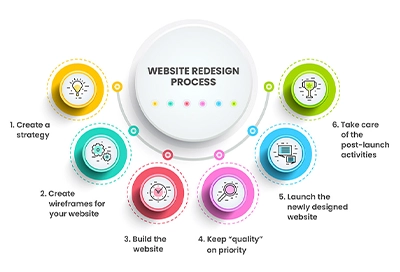 Website Redesign