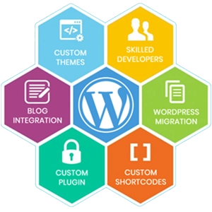 Custom WordPress Websites That Convert